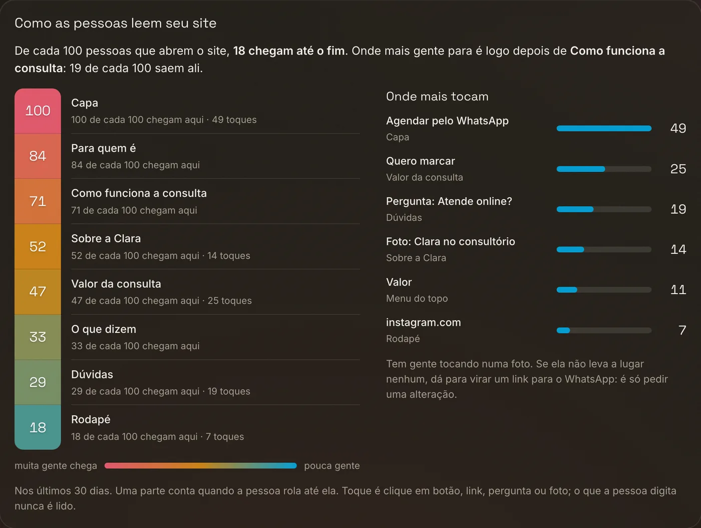 Como as pessoas leem o site: quantas chegam a cada parte da página e onde mais tocam